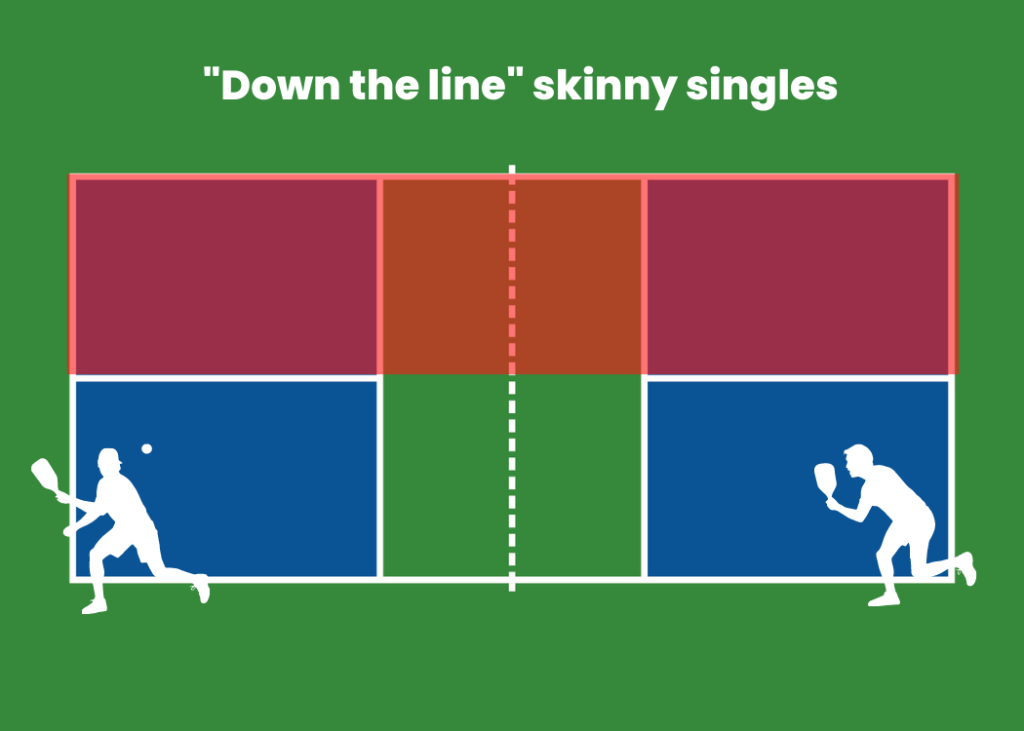 Illustration of Down the Line Skinny Singles pickleball